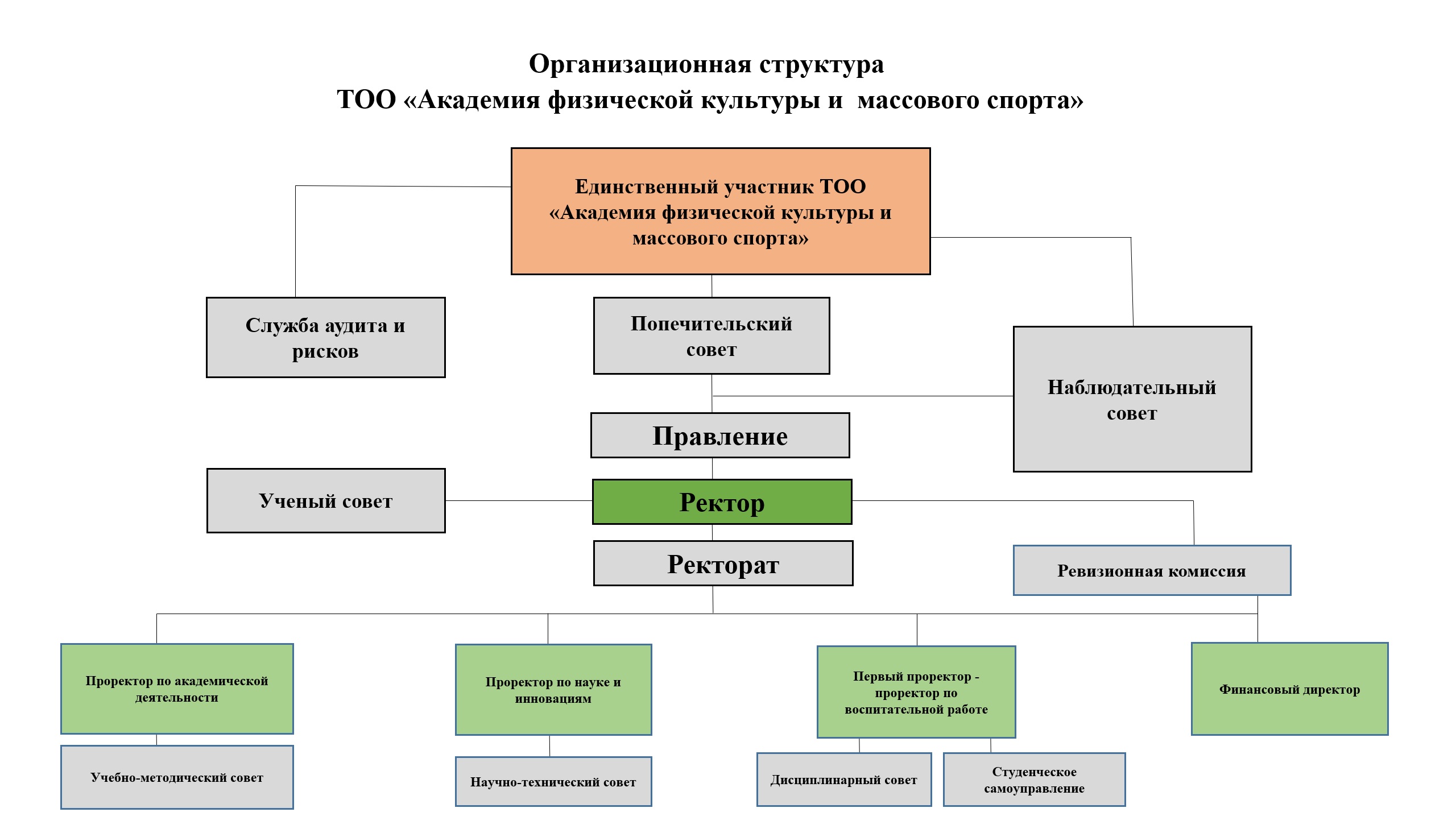 strukt 1 rus