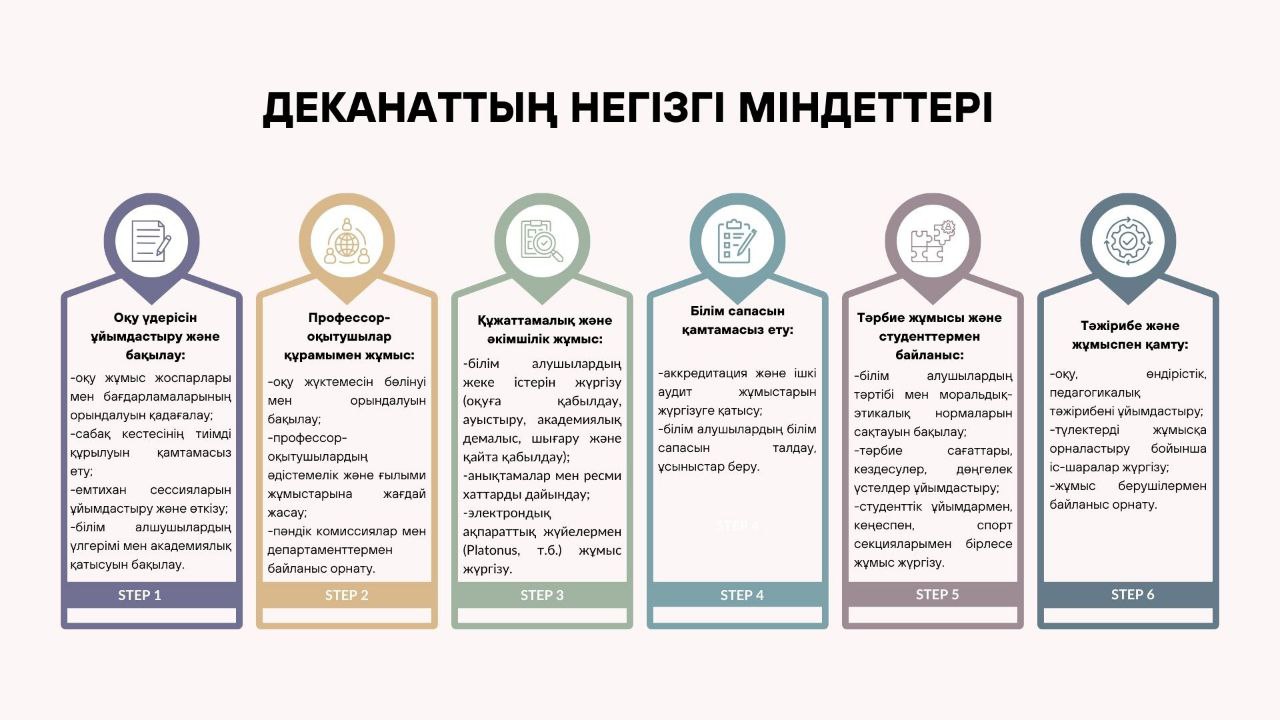 dekanat